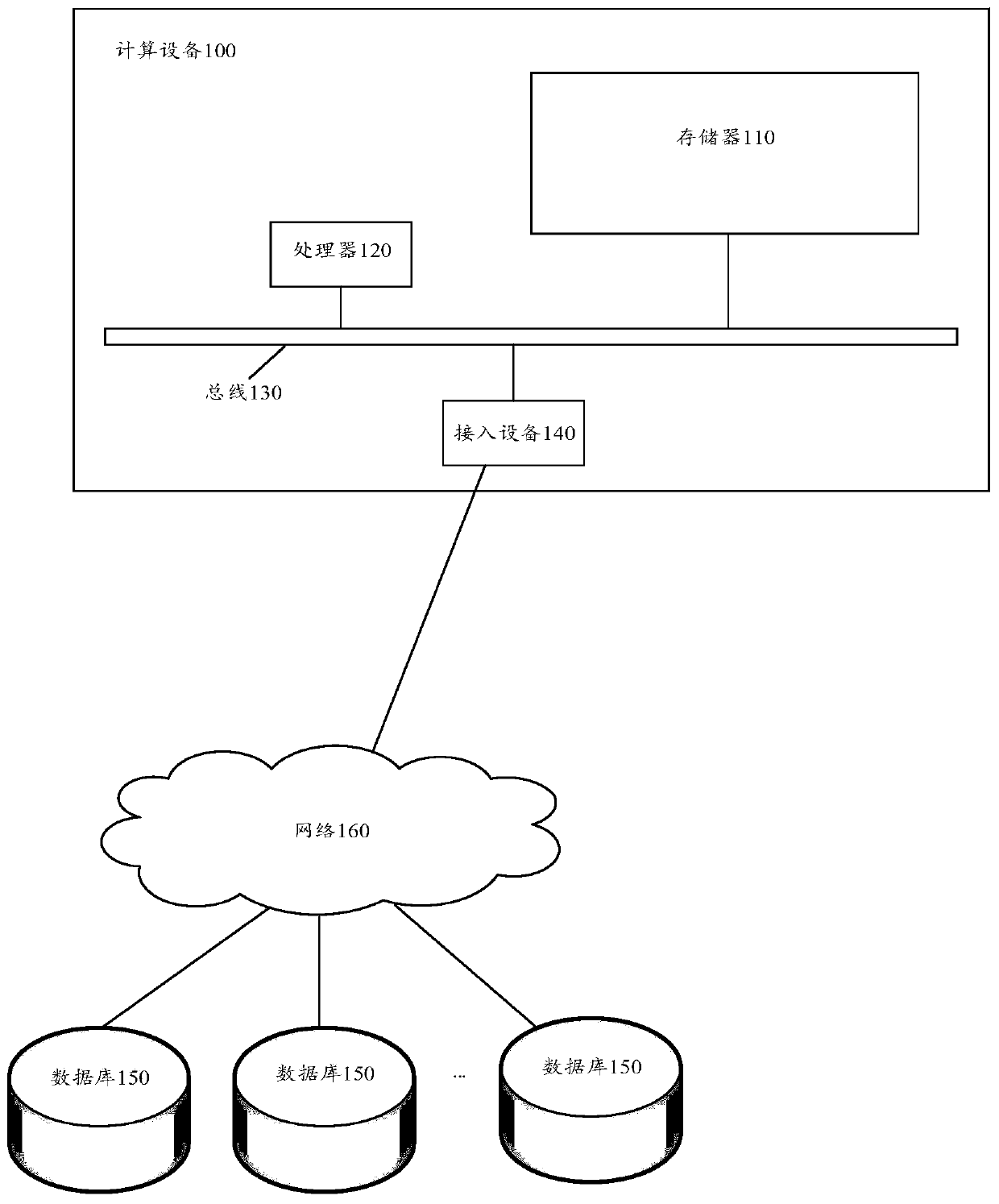 Task scheduling method and device