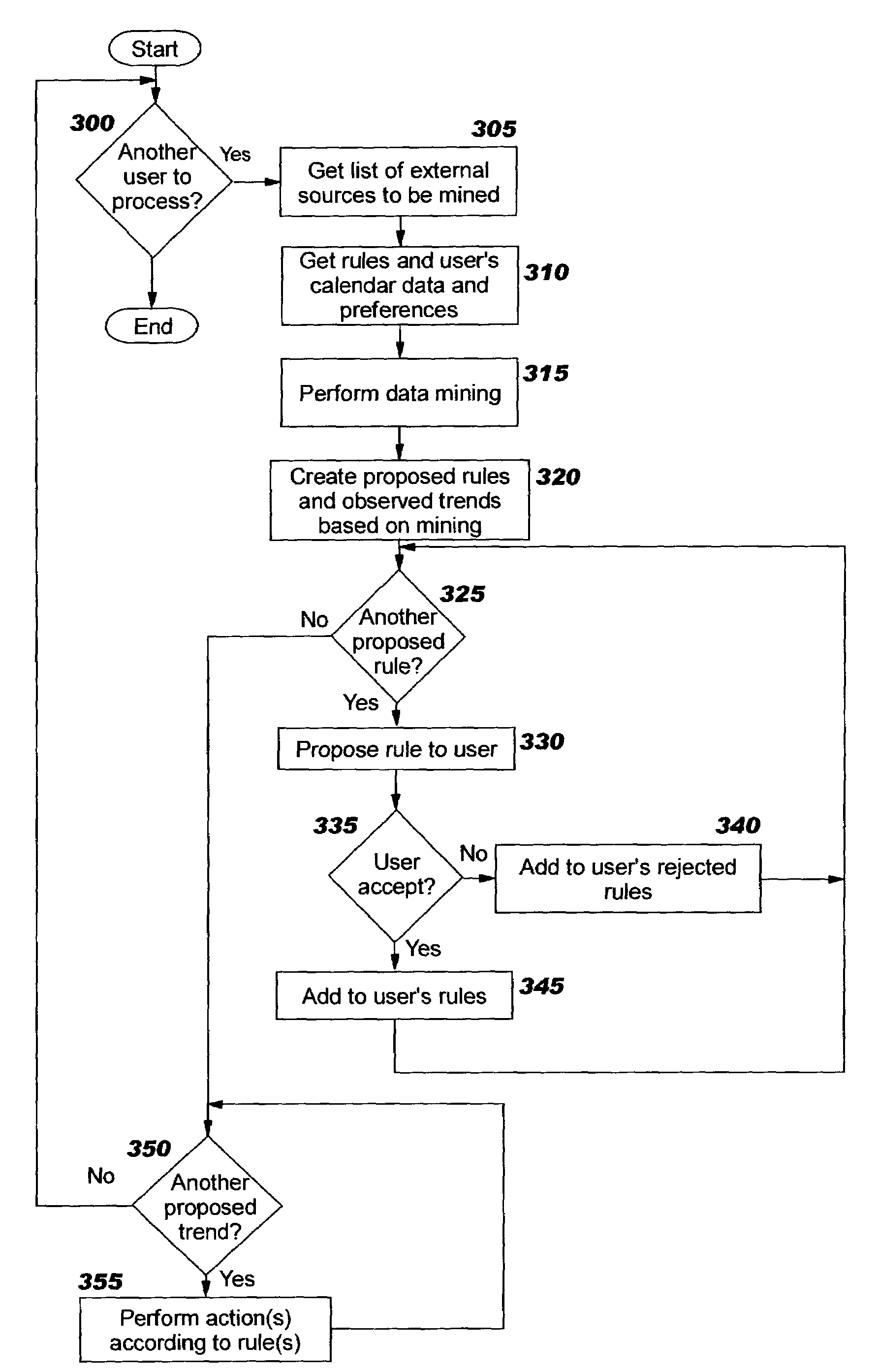 Predicting and adjusting users' working hours and electronic calendar events