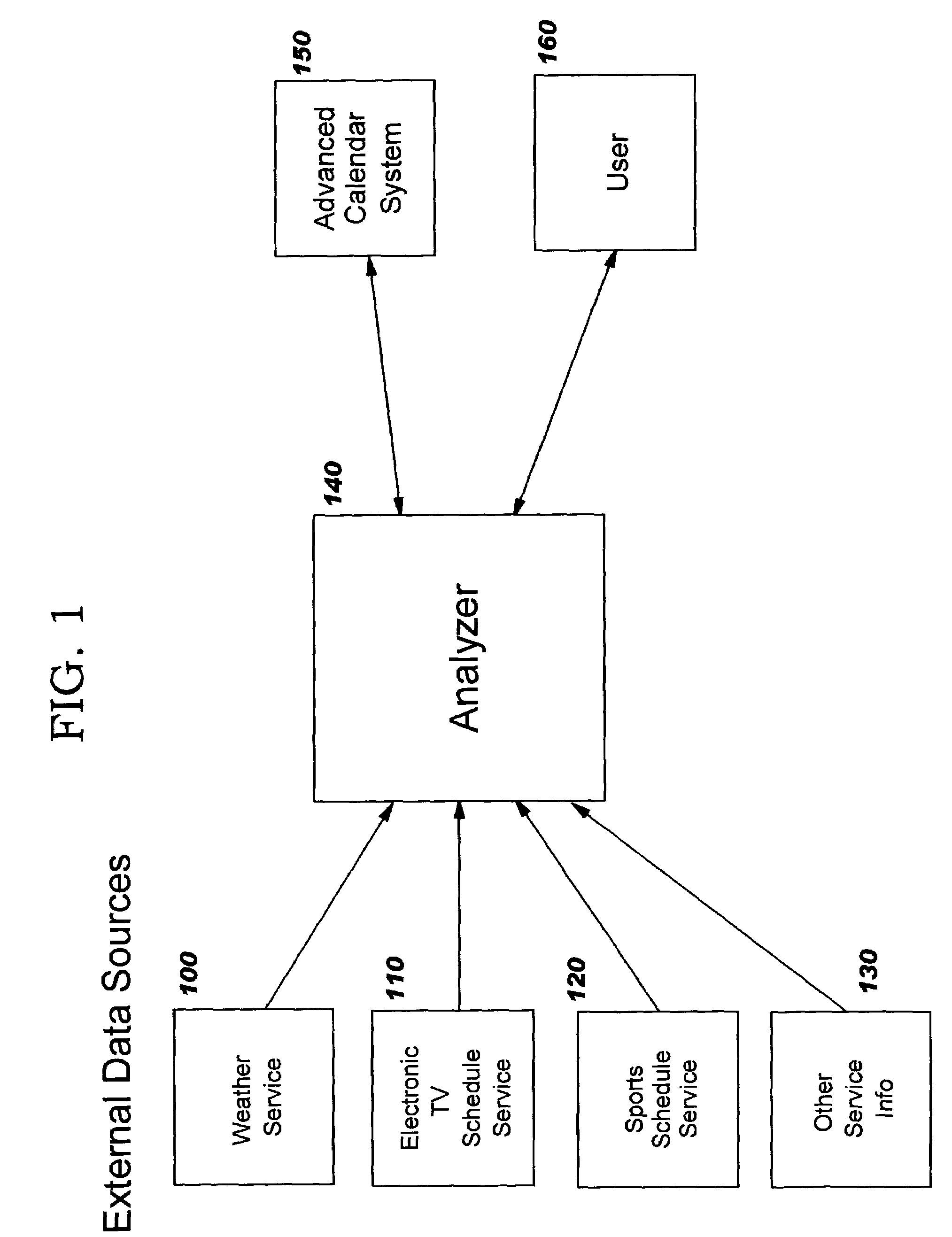 Predicting and adjusting users' working hours and electronic calendar events