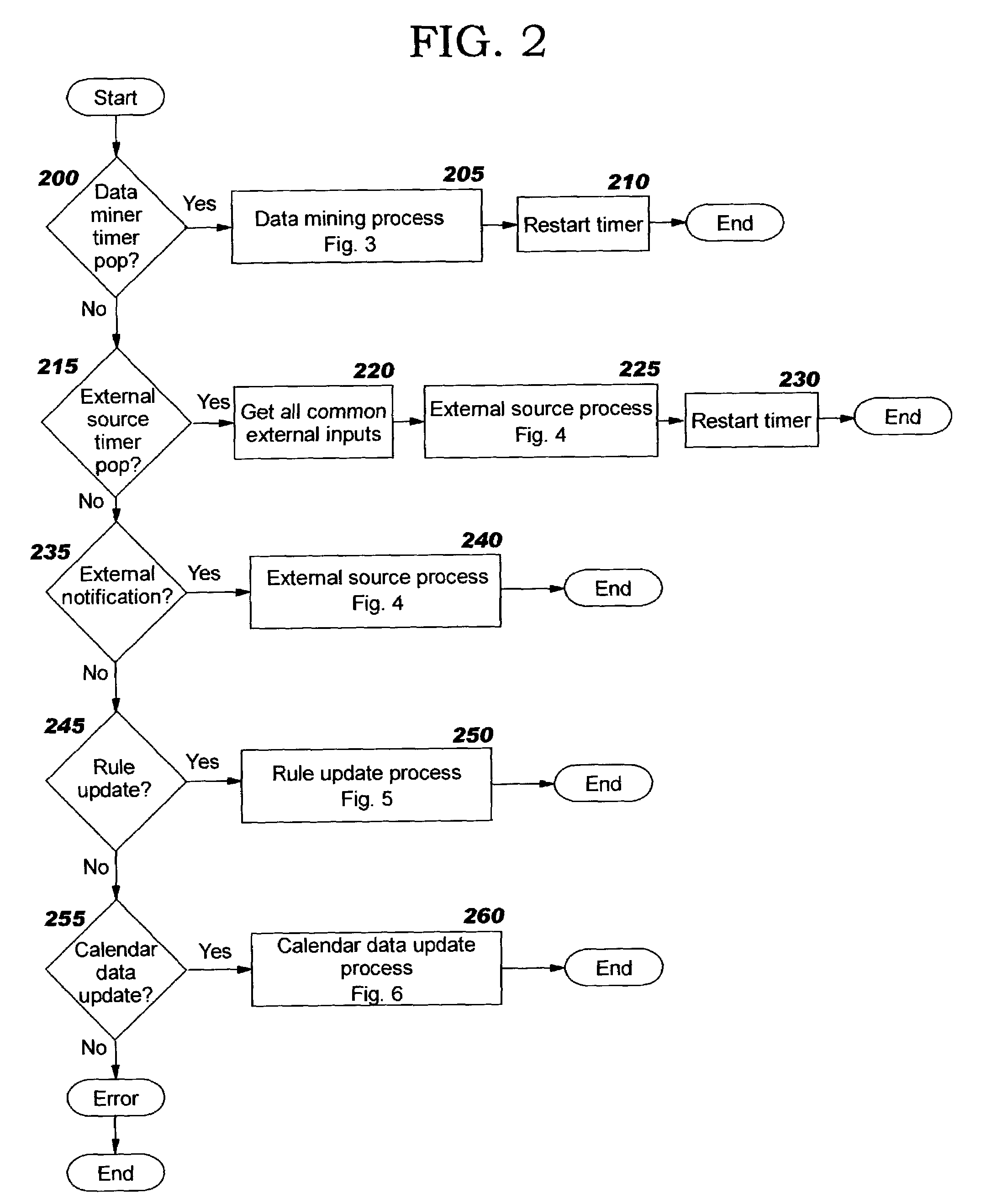 Predicting and adjusting users' working hours and electronic calendar events