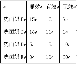 Preparation method of whitening and acne removing facial cleanser