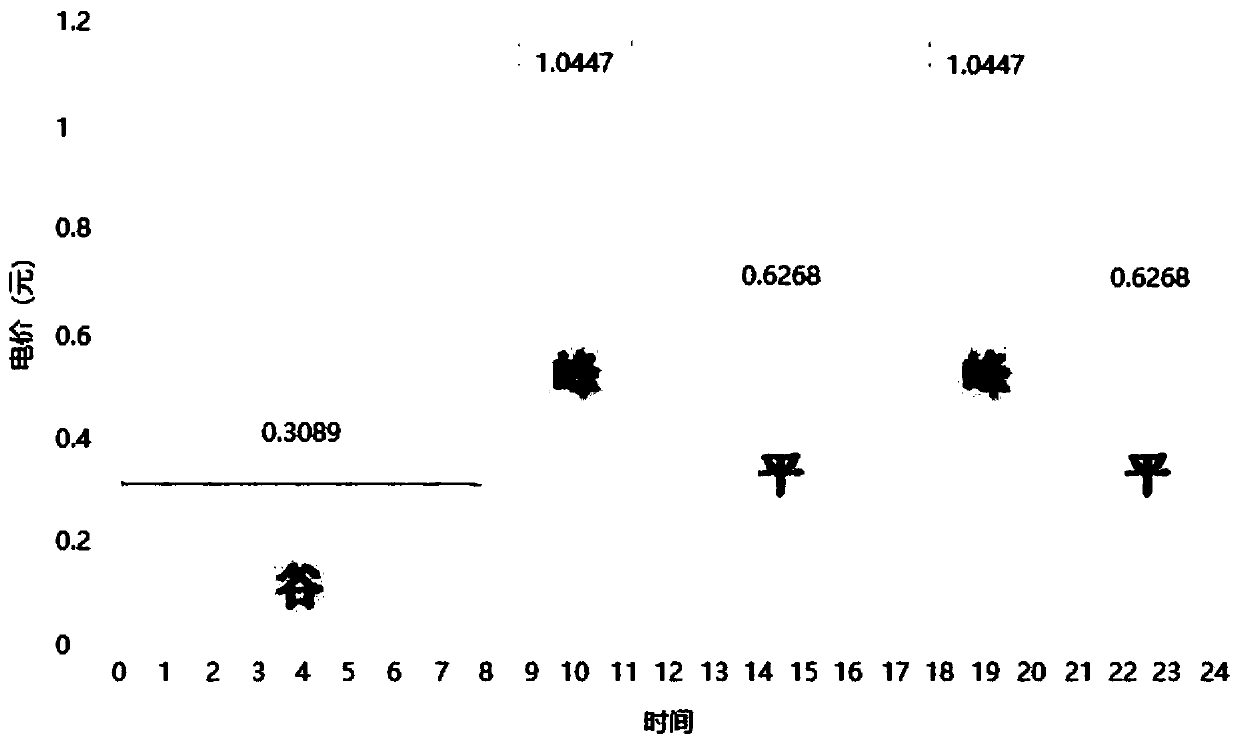 An Online Strategy Matching and Collaborative Optimization Method for Optical-storage Integration Based on Big Data Analysis