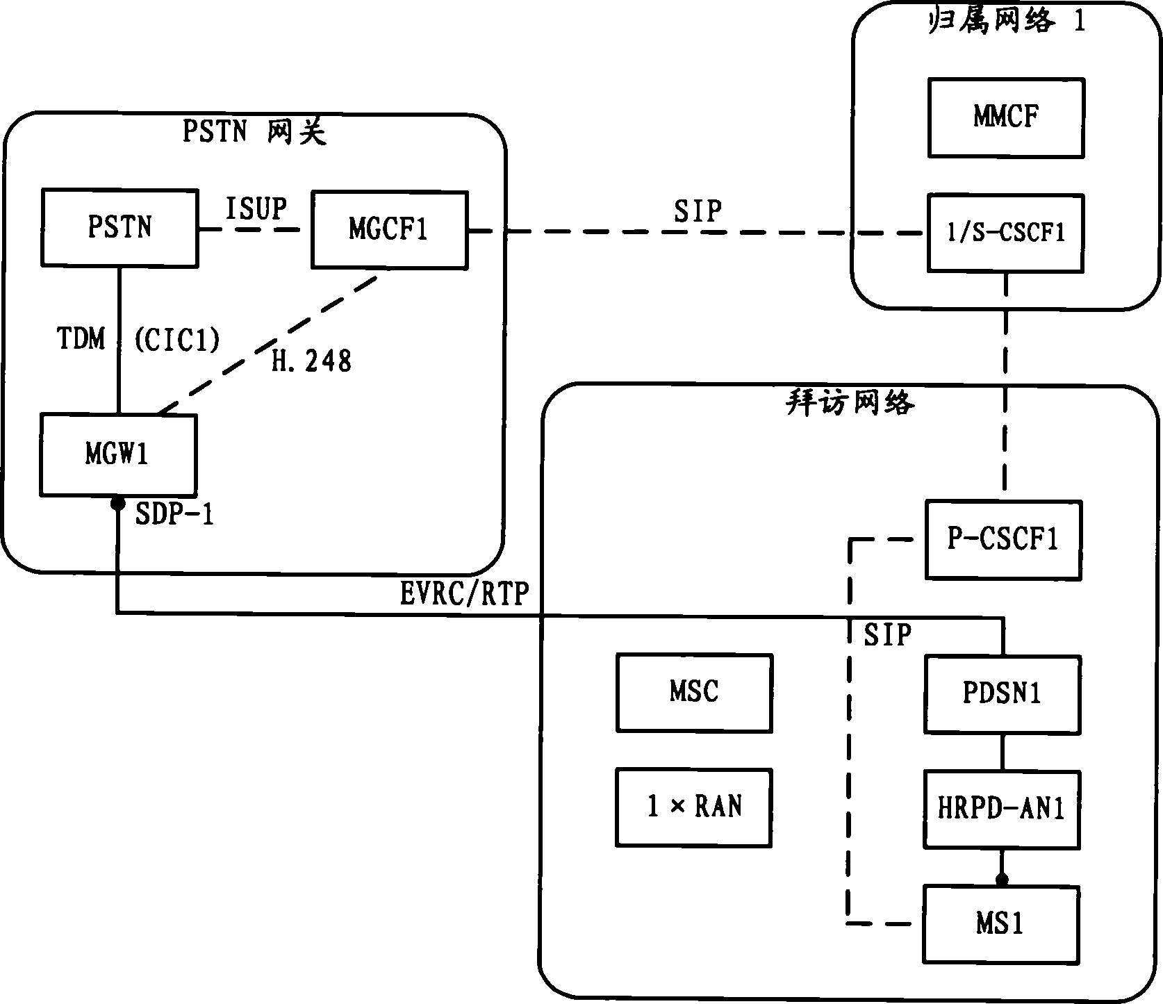 Method for double-mode terminal switching between block field and circuit field