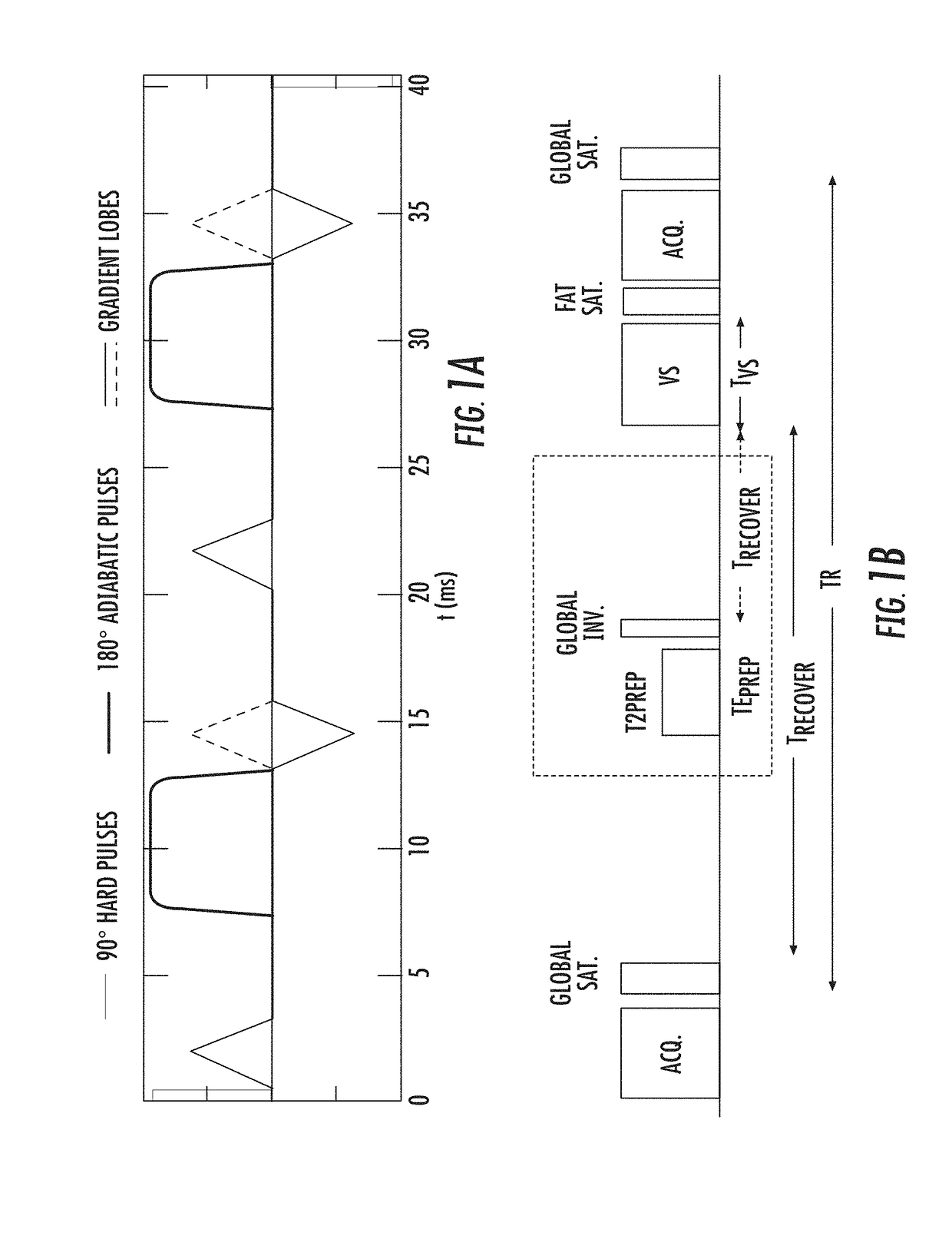 Measurement of blood volume using velocity-selective pulse trains on MRI