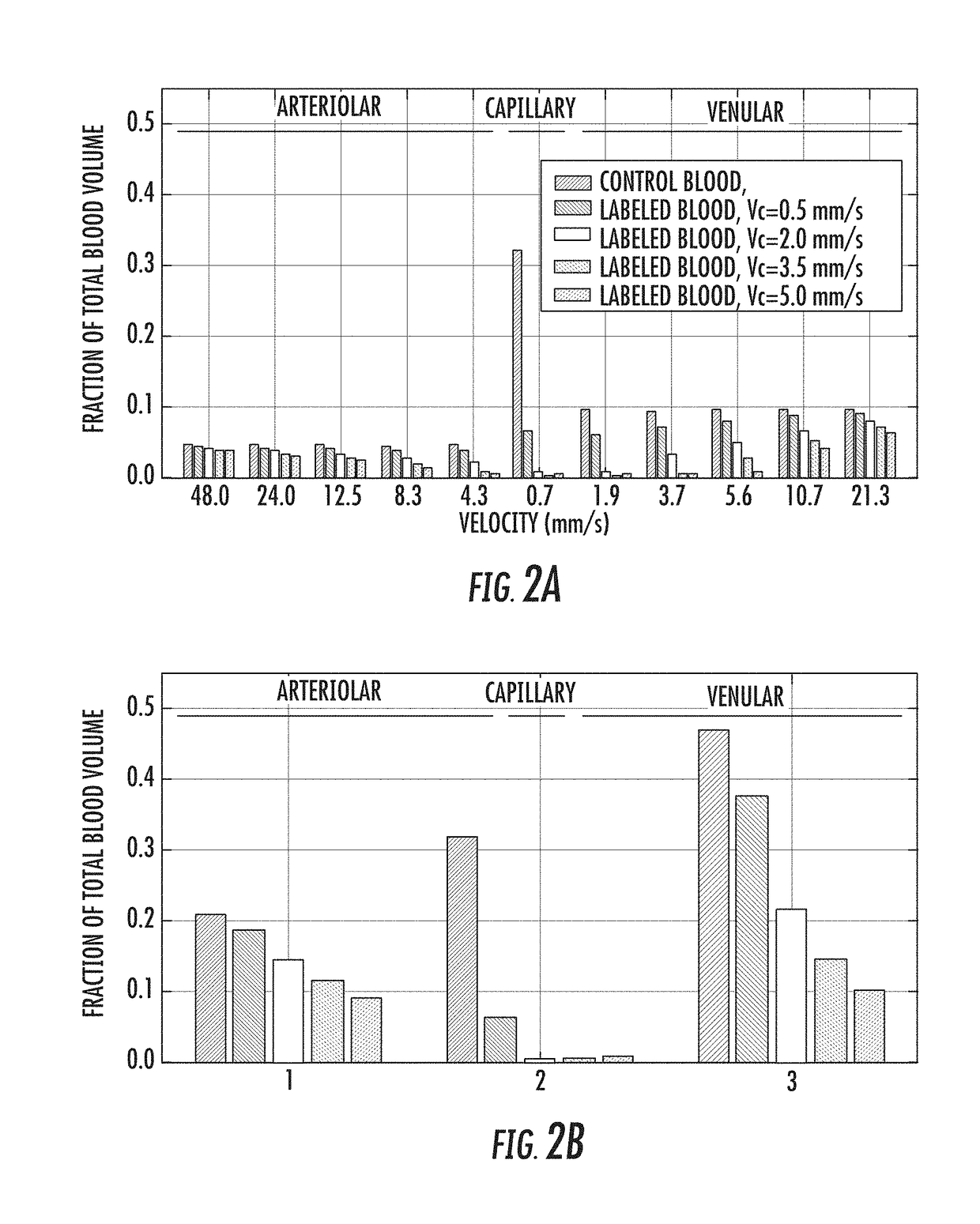 Measurement of blood volume using velocity-selective pulse trains on MRI