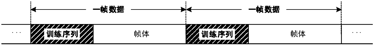 A Reconstruction Method of Timing Offset Estimation Metric