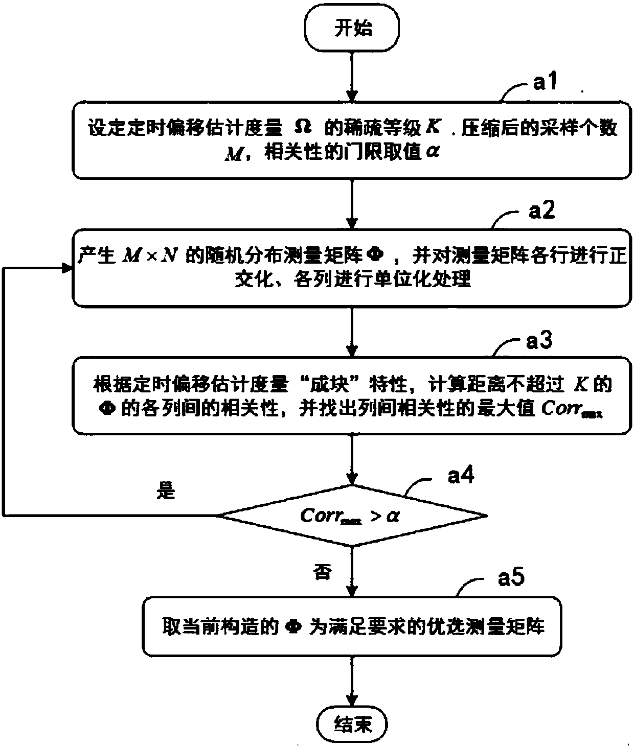 A Reconstruction Method of Timing Offset Estimation Metric