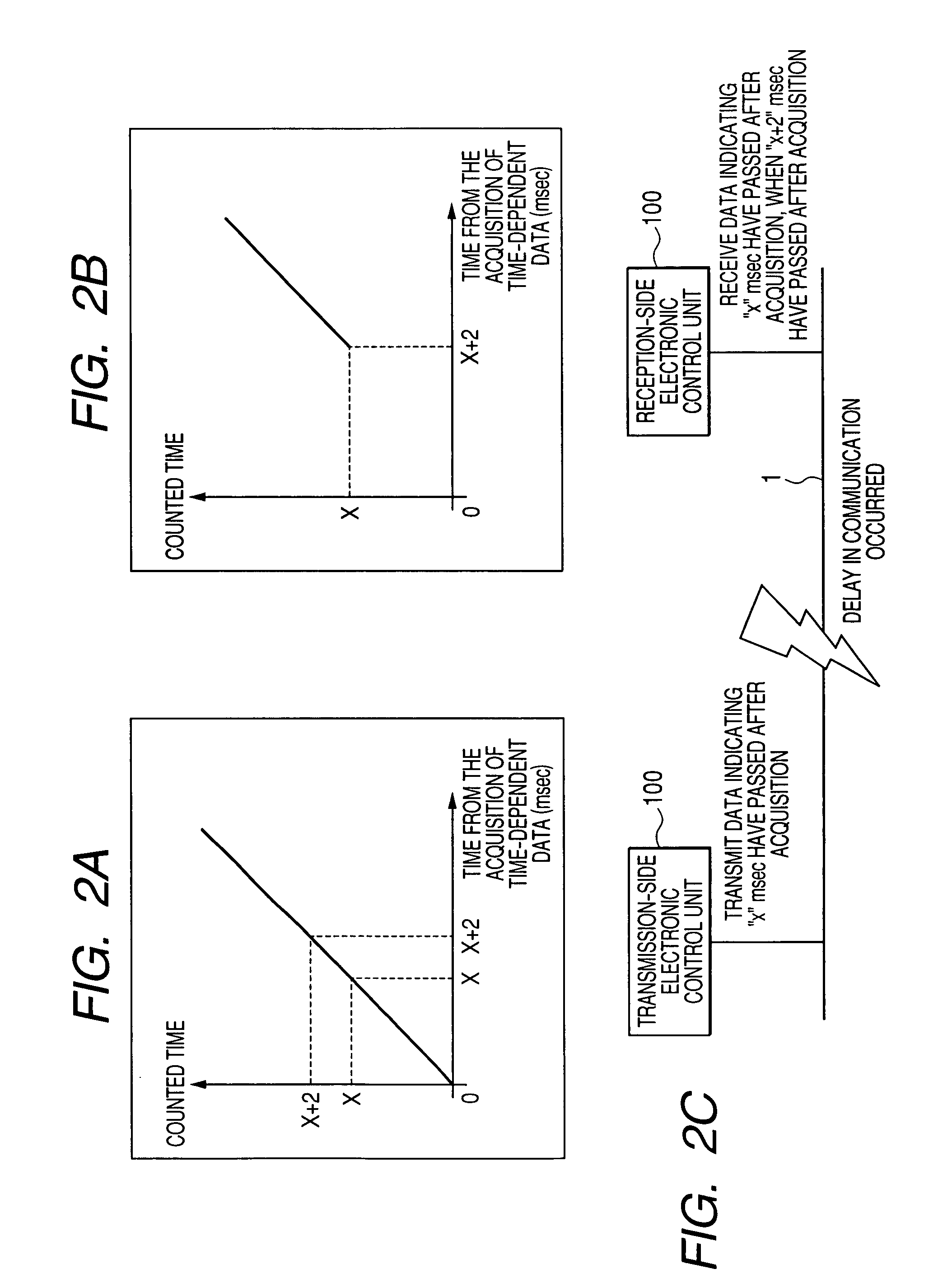 Electronic control units for controlling in-vehicle devices using time-dependent data and vehicle control system integrating such units for real-time distributed control