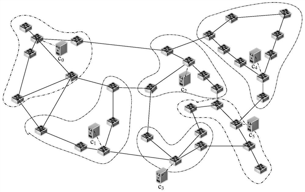 A method and system for dynamic deployment of multiple controllers based on SDN