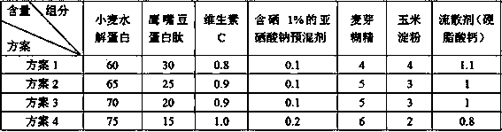 Anti-cold-stress nutritional preparation for quails