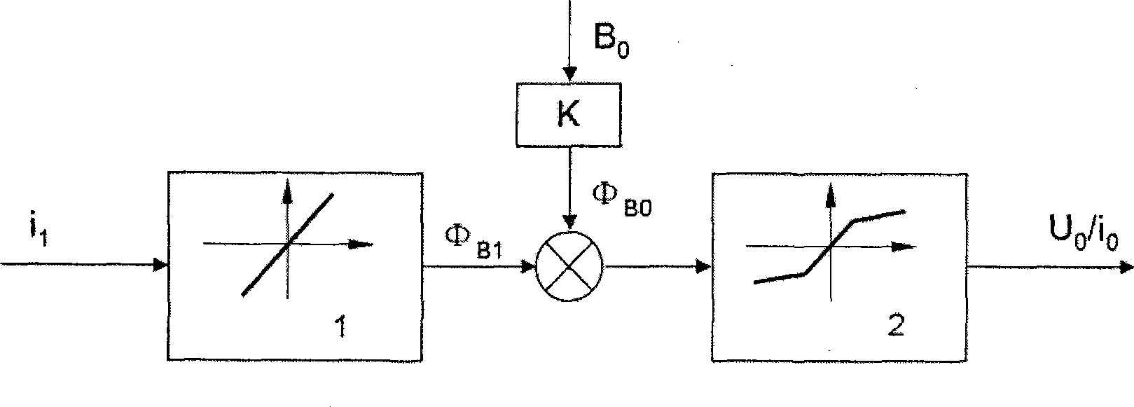 Electromagnetic magnetoelectric-effect type sensor