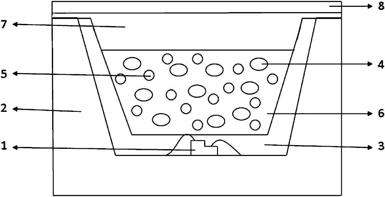 Secondary airtightness sealing method of quantum dot On-chip white light LED