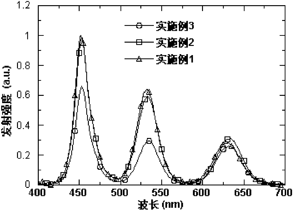 Secondary airtightness sealing method of quantum dot On-chip white light LED