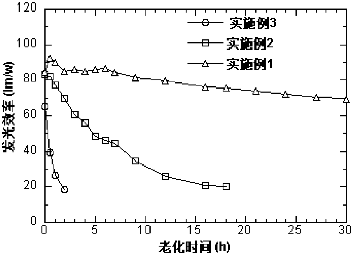 Secondary airtightness sealing method of quantum dot On-chip white light LED