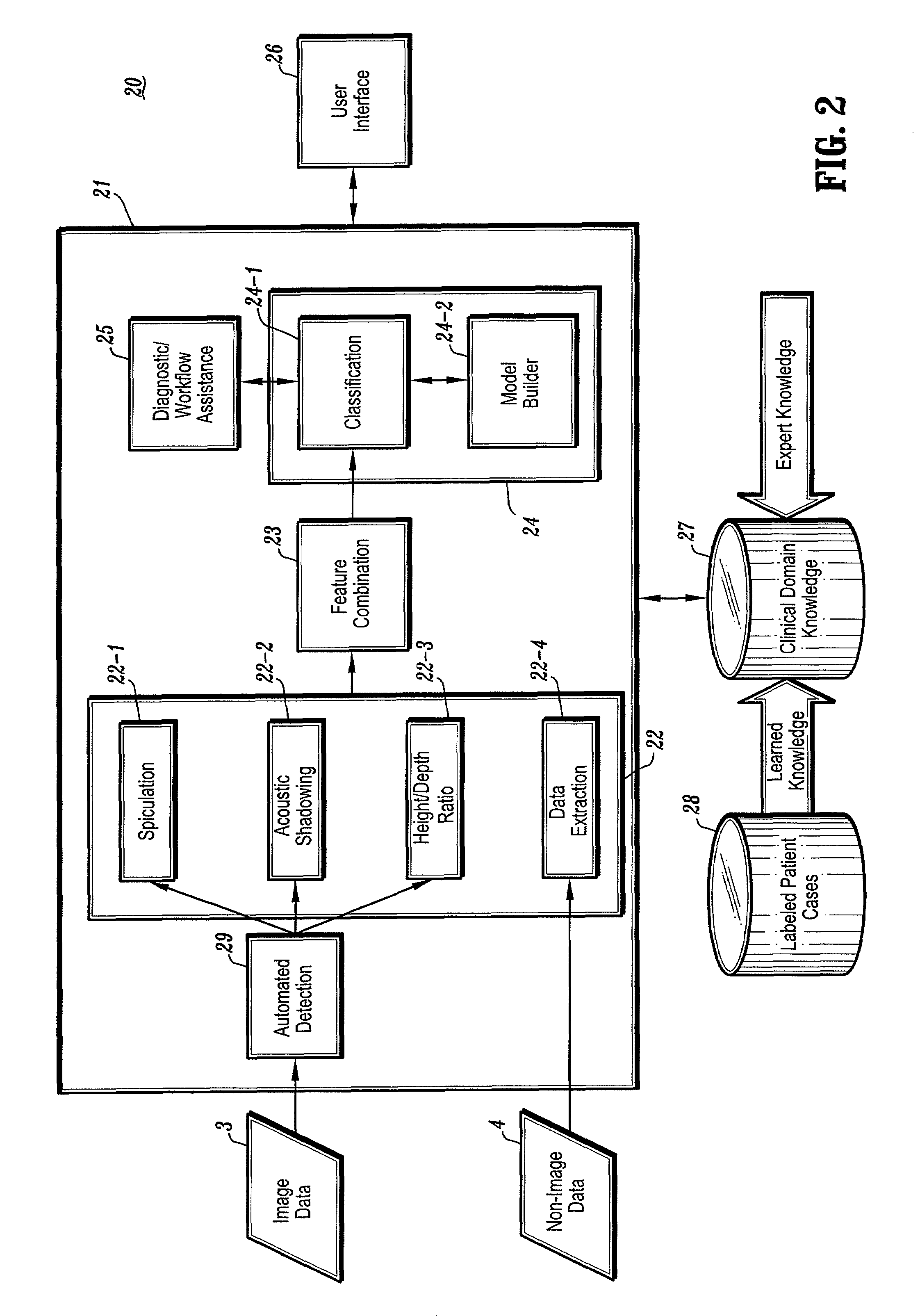 Systems and methods for automated diagnosis and decision support for breast imaging