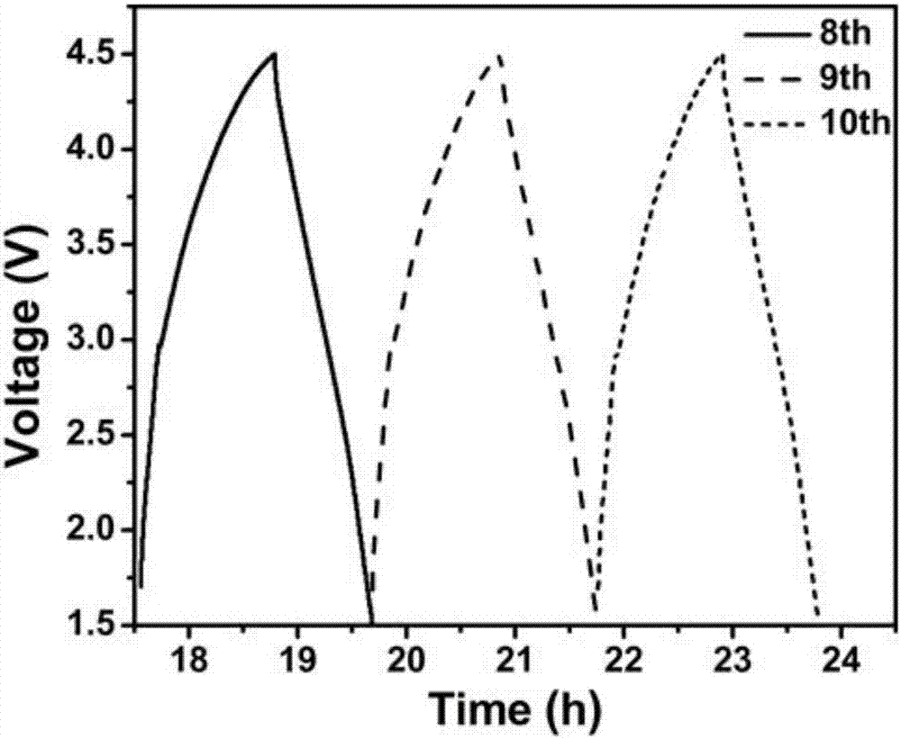 Lithium ion hybrid super capacitor and preparation method thereof