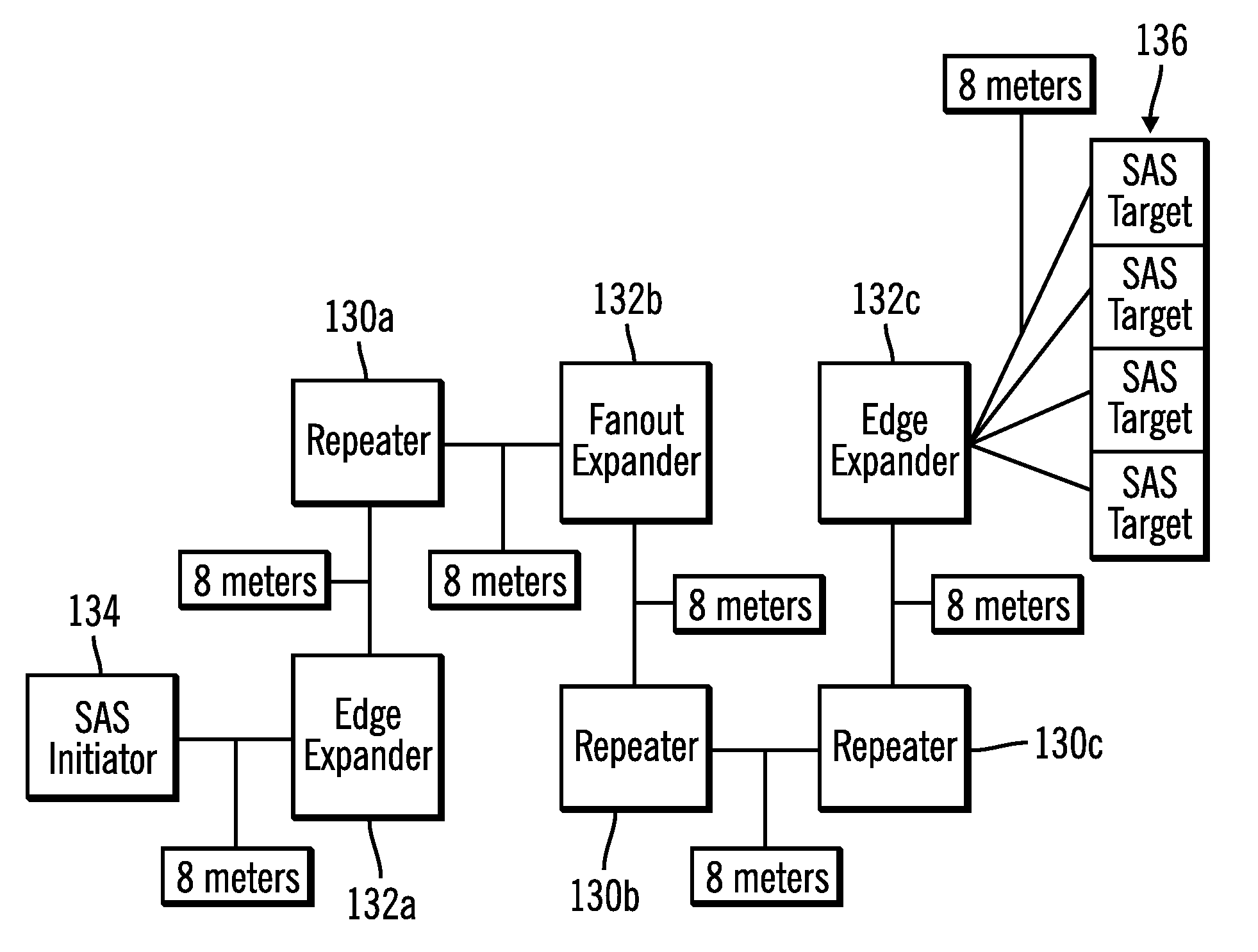 Managing transmissions between devices