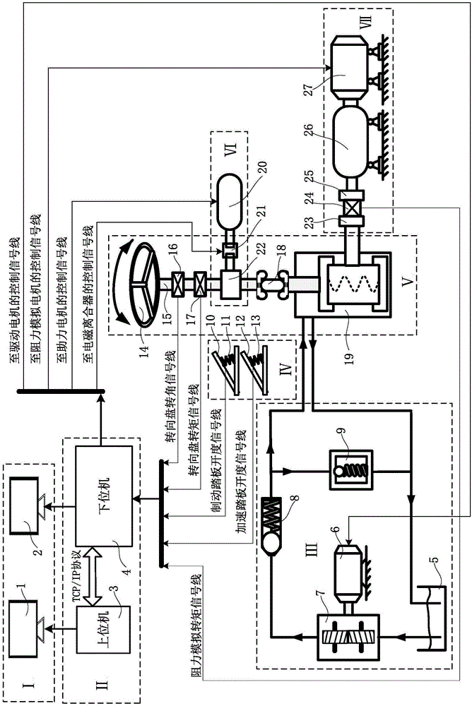 Simulation test bed for novel electro-hydraulic steering system of commercial vehicle