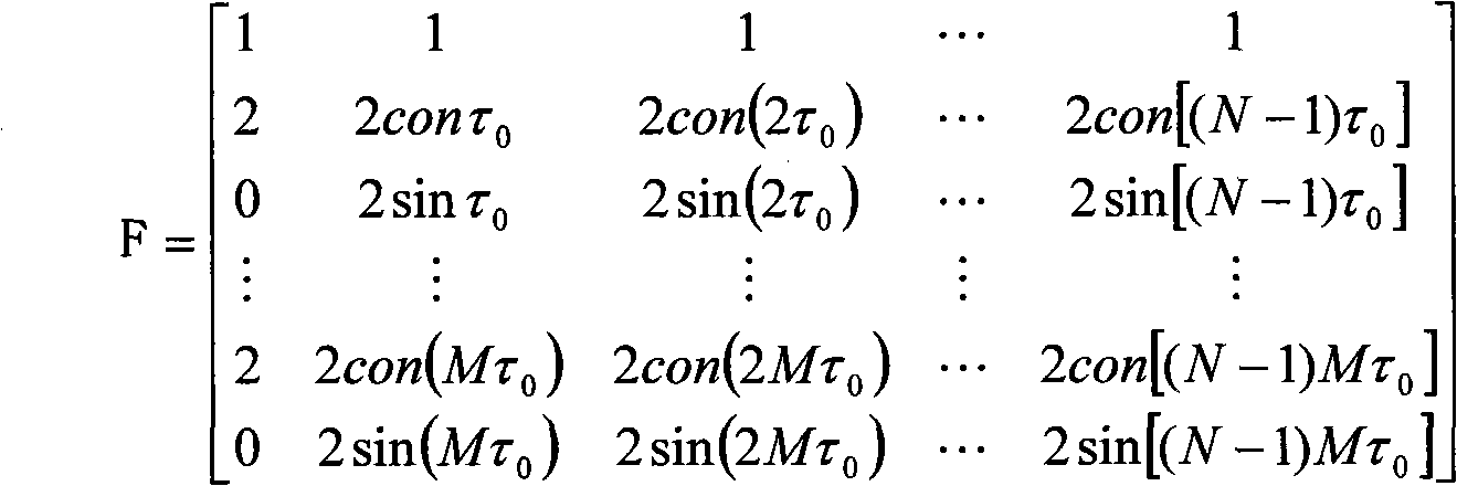 Harmonic wave analysis method based on non-synchronous sampling