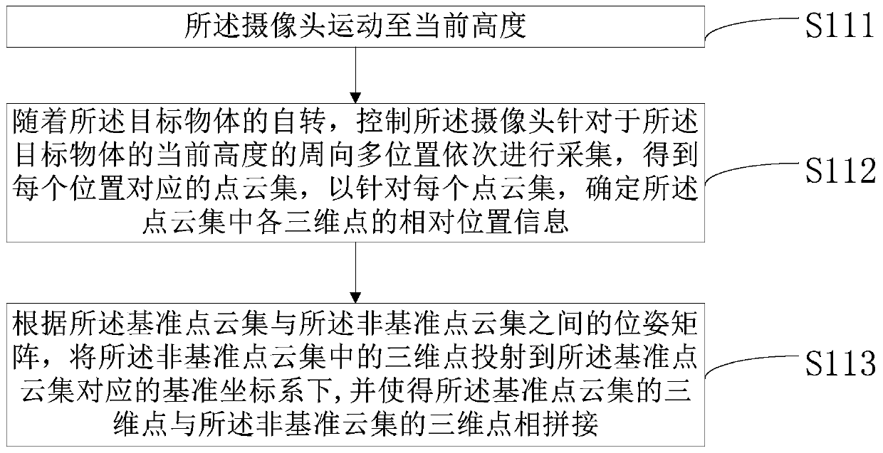 Three-dimensional modeling processing method, device and system