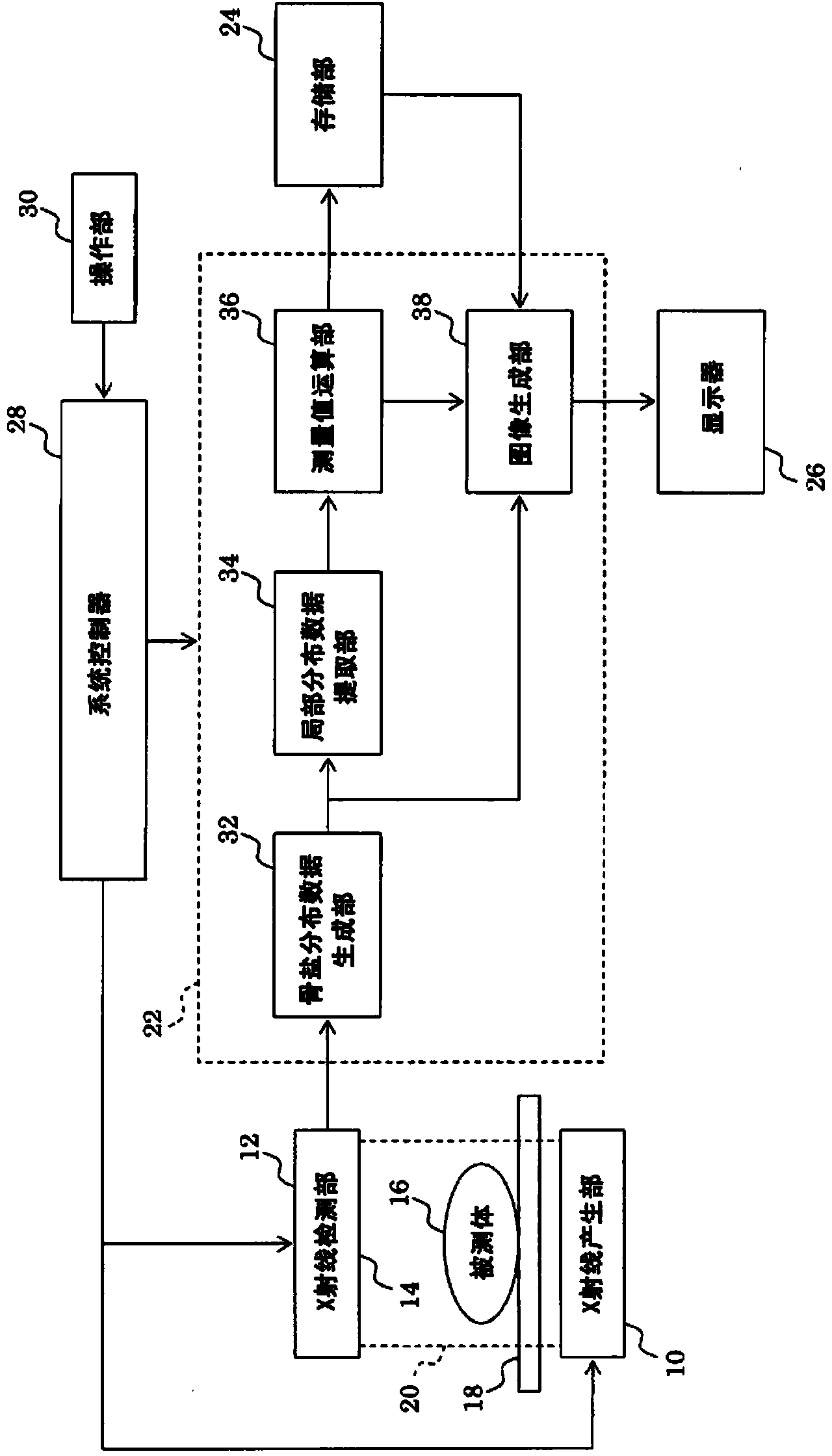 Bone mineral density-measuring device