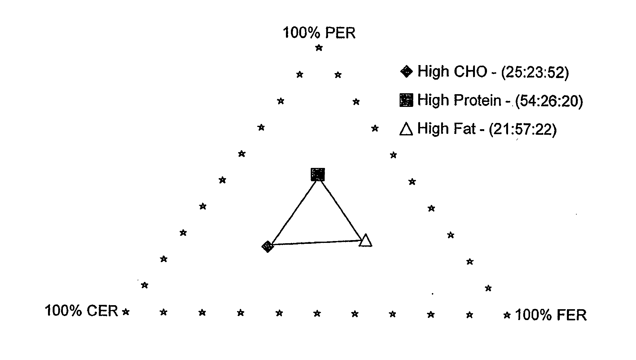 Method for optimising diets for companion animals