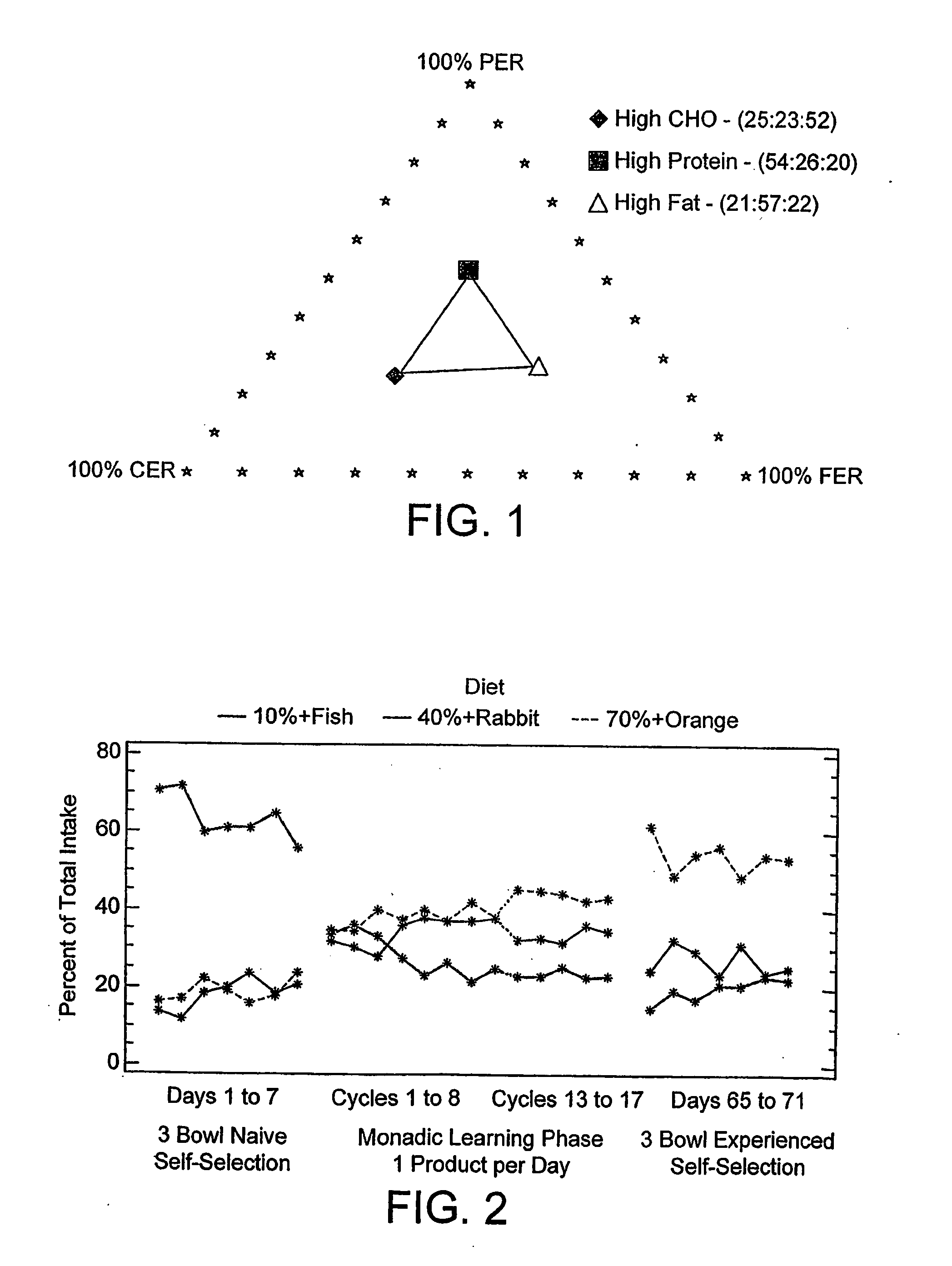 Method for optimising diets for companion animals