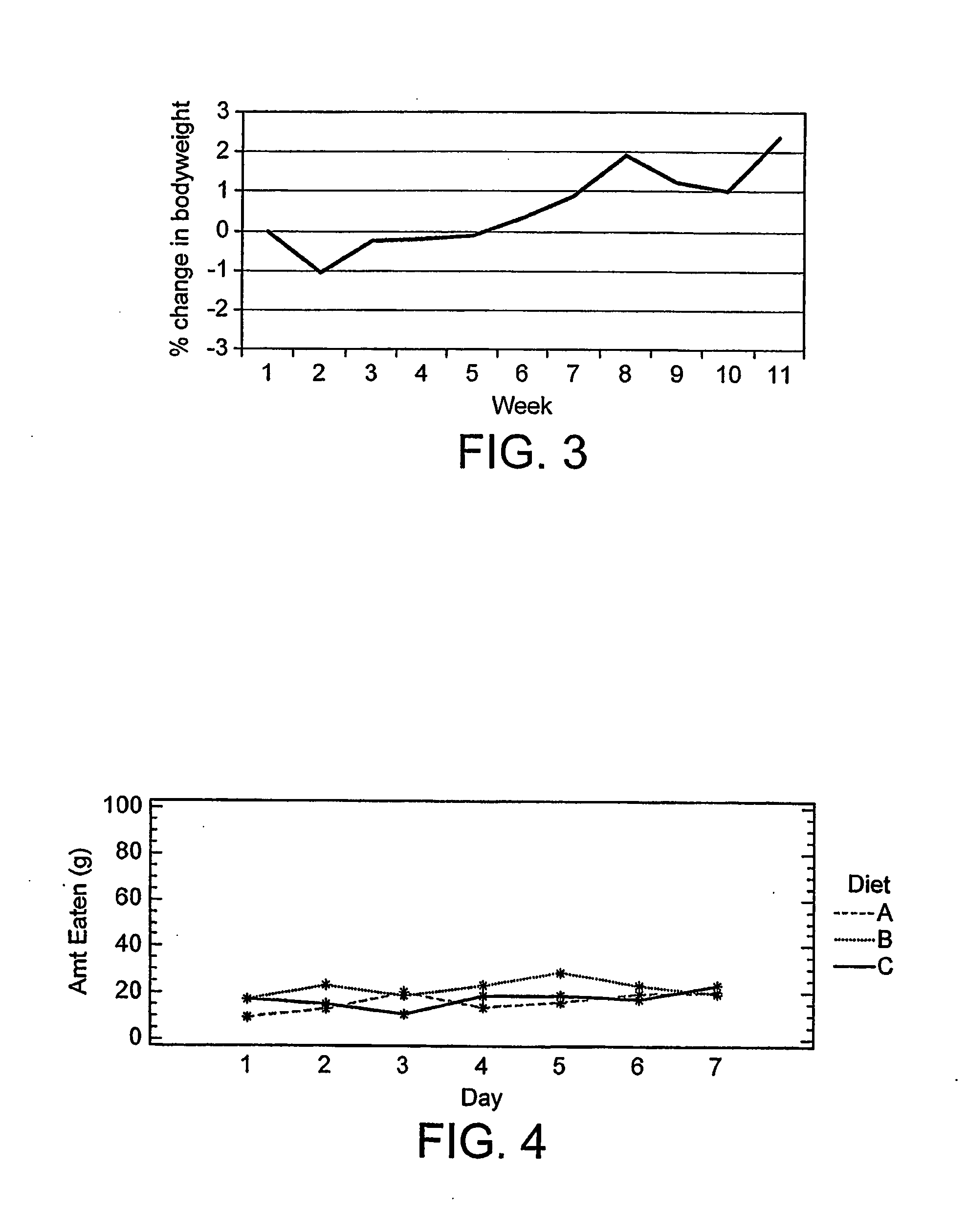 Method for optimising diets for companion animals