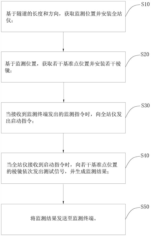 Monitoring method and monitoring system for subsurface tunnel settlement