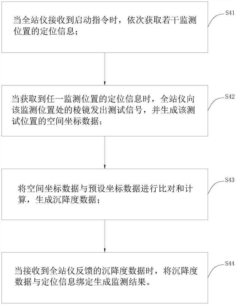 Monitoring method and monitoring system for subsurface tunnel settlement