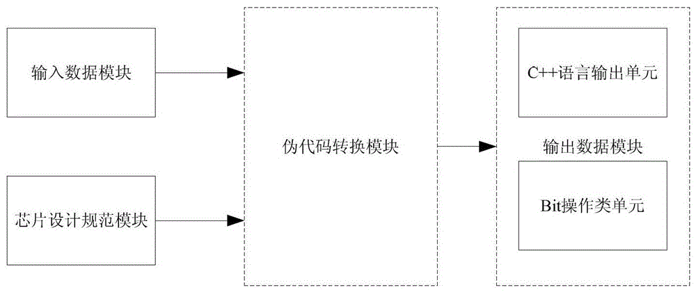 System and method for converting pseudocode into programming language