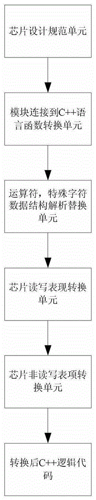 System and method for converting pseudocode into programming language