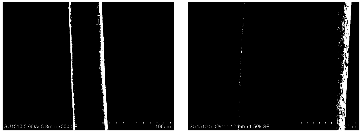 A method for preparing porous materials based on wool keratin cortex cells