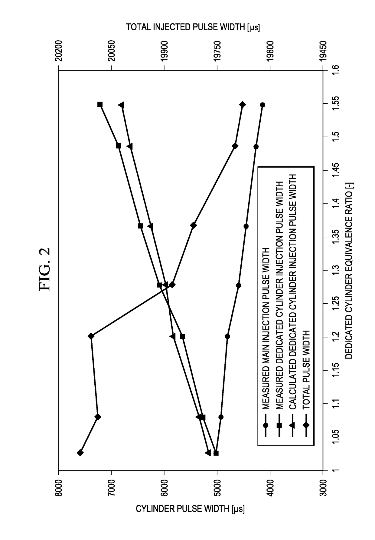 Engine fuel control for internal combustion engine having dedicated EGR