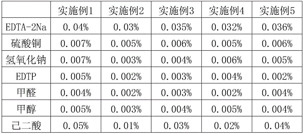 Chemical copper plating agent and preparation method thereof