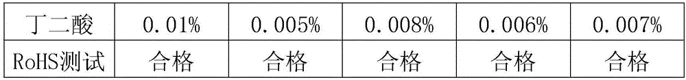 Chemical copper plating agent and preparation method thereof