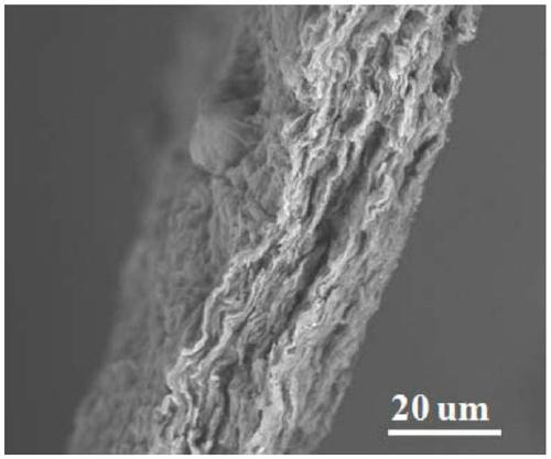 A method for preparing graphene/sodium manganate flexible film and a method for preparing aqueous sodium-zinc composite battery using it