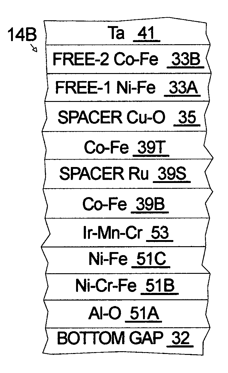 GMR sensors with strongly pinning and pinned layers