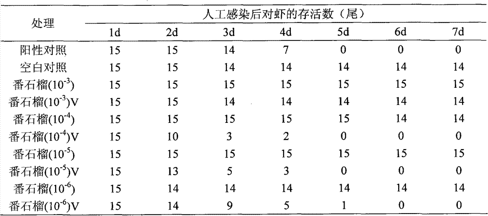 Guava leaf and new application of extract thereof