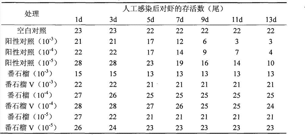 Guava leaf and new application of extract thereof