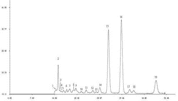 Construction method of ganoderma spore powder polysaccharide fingerprint and standard fingerprint of ganoderma spore powder polysaccharide