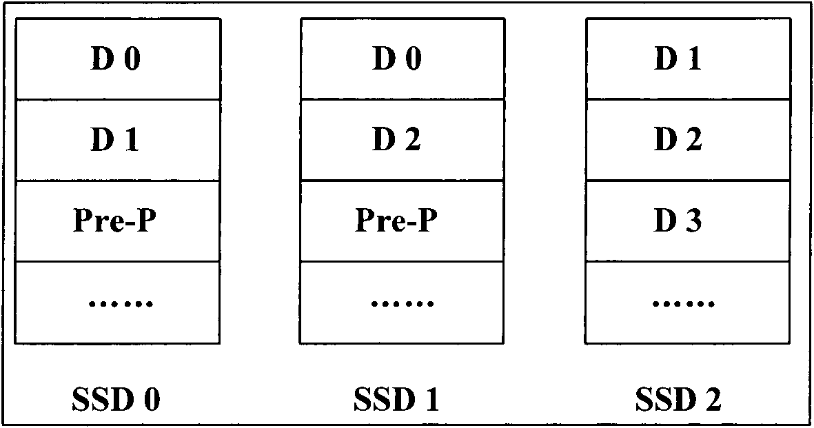 Storage system, method for reading data from storage system and method for writing data to storage system