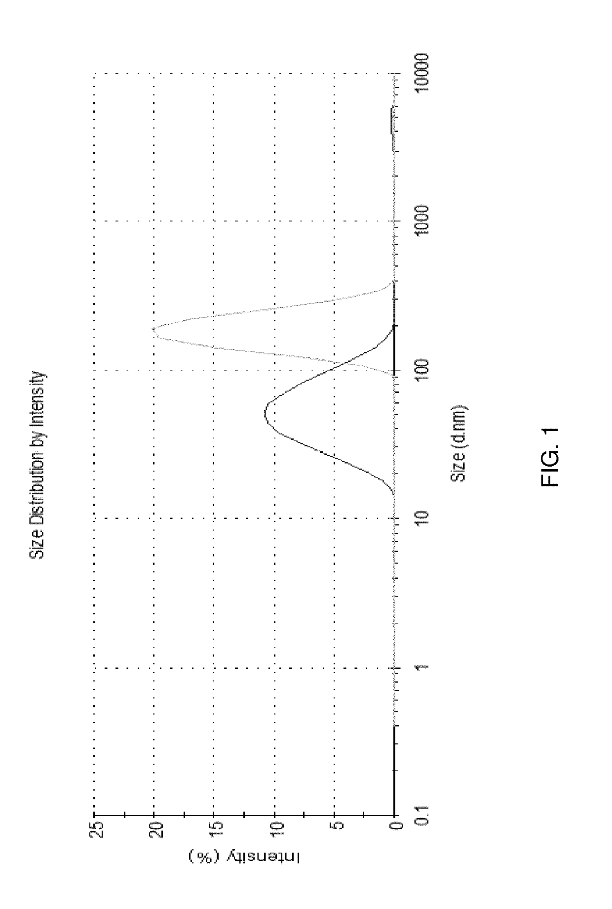 Compositions for nanoemulsion delivery systems