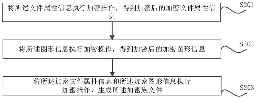 Family file processing method, device, computer equipment and storage medium