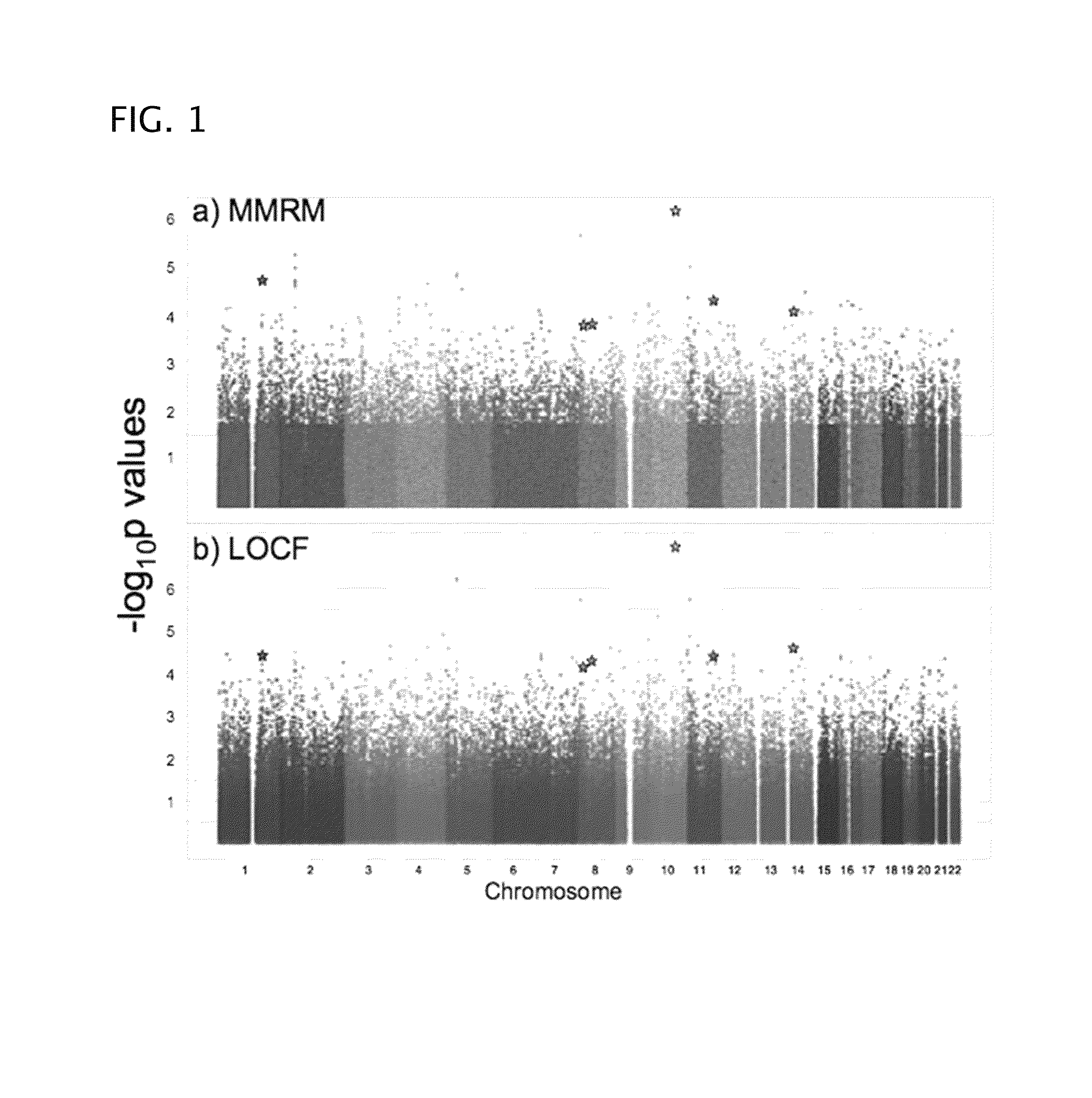 Antipsychotic treatment based on SNP genotype