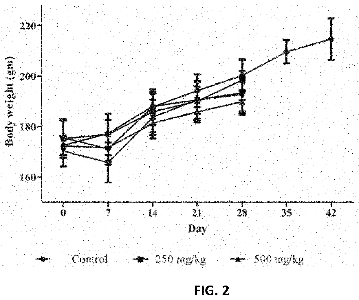 Composition and method for treating dyspepsia