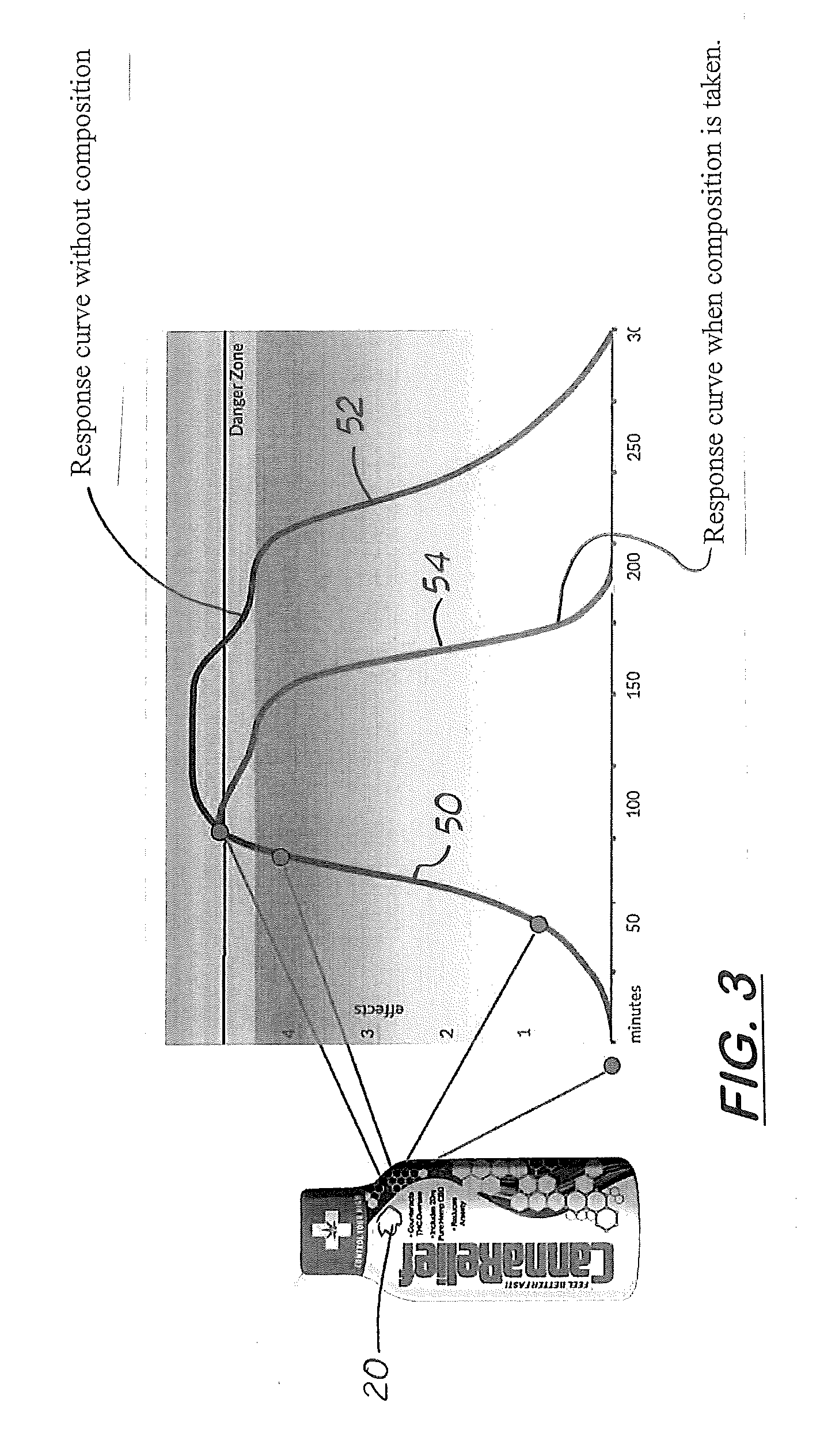 Composition, Commericial Product and Method for Treating Cannabis Toxicity