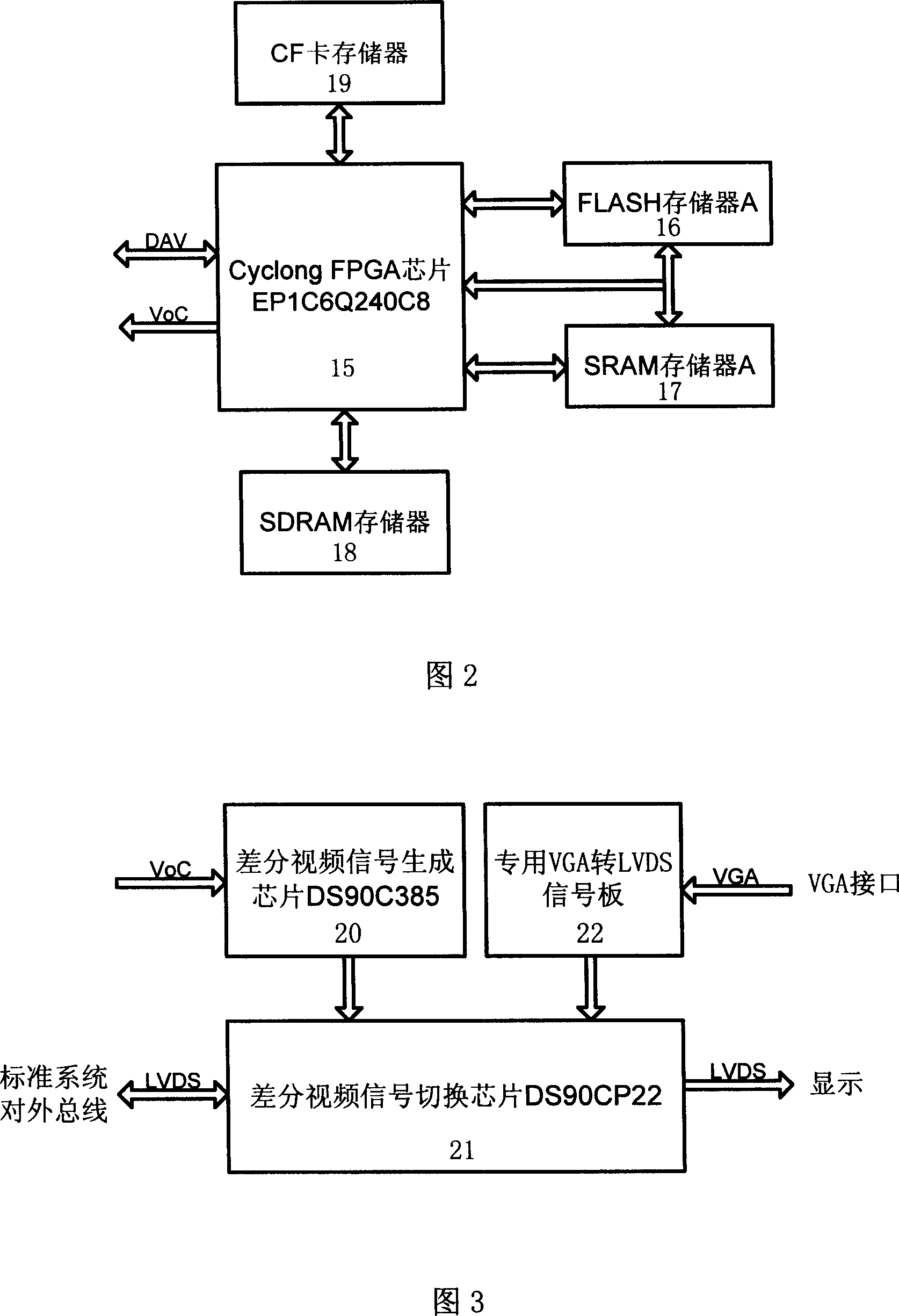 High speed digital image/ video signal analysis and treatment option secondary development board based on video and audio embedded type development platform