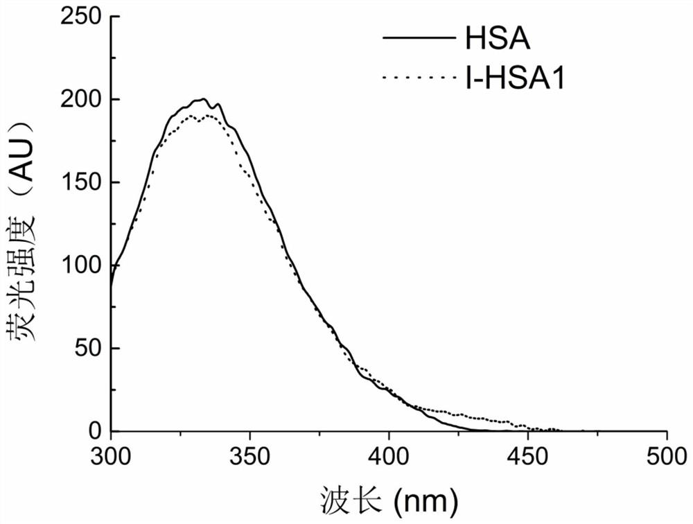 A kind of serum albumin with metal chelating function, its preparation method and its application in inhibiting the aggregation of β-amyloid protein