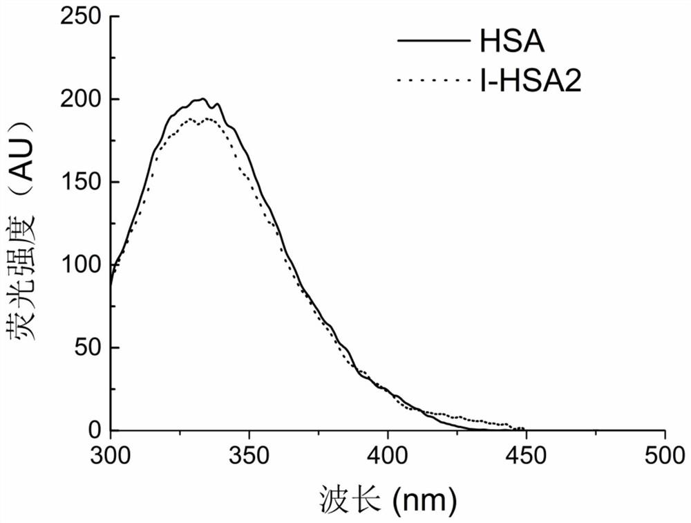 A kind of serum albumin with metal chelating function, its preparation method and its application in inhibiting the aggregation of β-amyloid protein